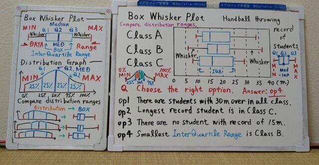 Tokyo 2024-1st [1]Q7 Whisker Plot.[JapanMath](Titjob)