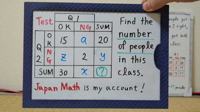 Find number people this class.[JapanMath](Titjob)