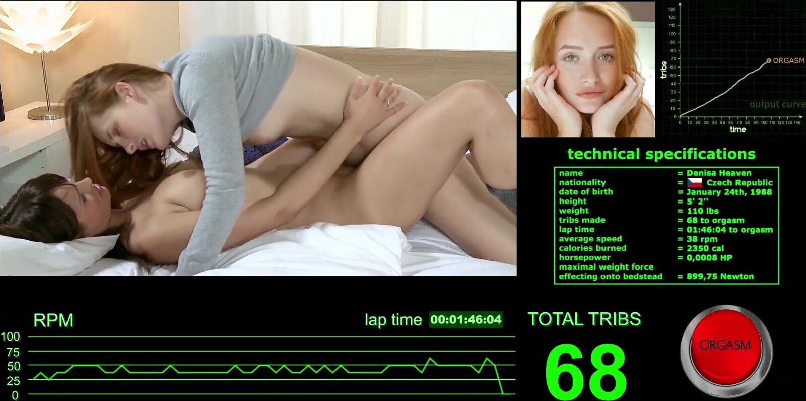 How long does it take her to cum - DENISA