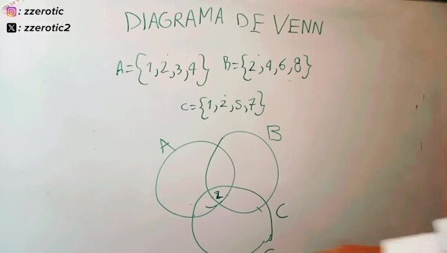 Diagrama Venn Profe Zzero
