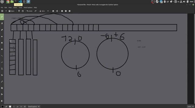 Computer memory binary number system