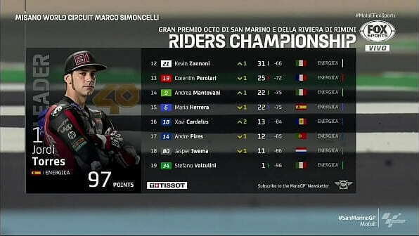 MOTO Mundial motovelocidade MotoE 1&deg_ Corrida (1&deg_ race) Marino Riviera Rimini 01/10/2021