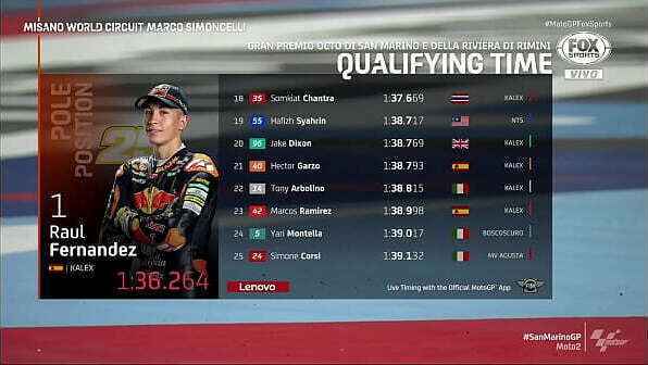 MOTO Mundial Motovelocidade Moto Treinos Mari Riviera Rimini 01/10/2021