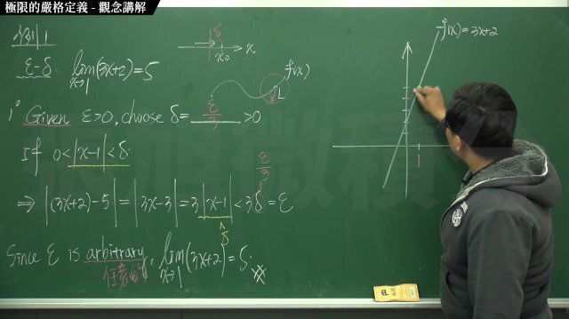 [黑人][無碼]【張旭微積分】極限篇主題二：極限的嚴格定義 觀念講解