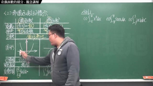 【全pornhub最大華人微積分教學頻道】【張旭微積分】微分應用篇重點七：微分量｜精選範例 7-1｜2020版