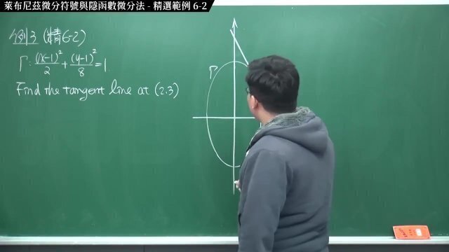 [重啟][真・Pronhub 最大華人微積分教學頻道] 微分篇重點六：萊布尼茲微分符號與隱函數微分法｜精選範例 6-2｜數學老師張旭