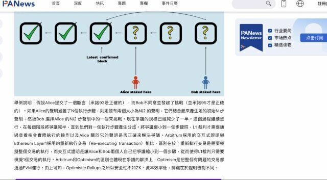 Optimistic Rollup Rollups 到底誰才是 Layer 的老大？短期來看是 Optimstic Rollup 但中長期來看 Rollups 有非常大的優勢！