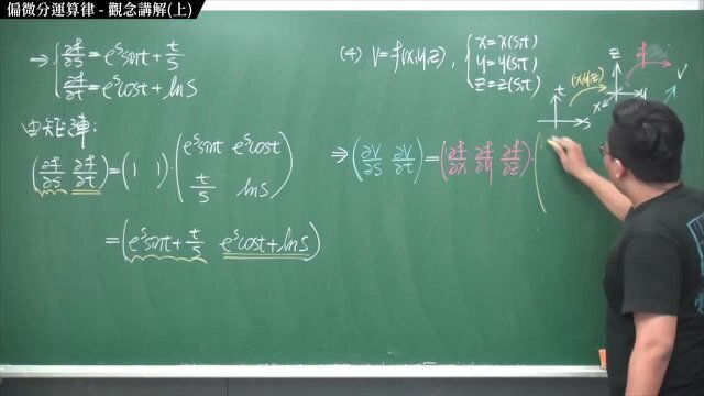 #高畫質 #刺激｜張旭微積分2020版(下)｜多變數函數的微積分｜重點八：偏微分運算律｜觀念講解(上)｜數學老師張旭