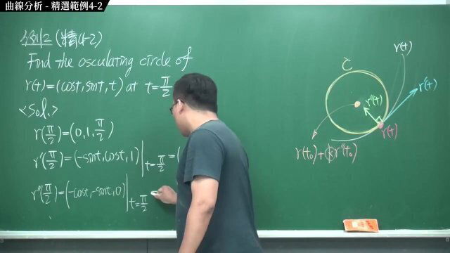 #刺激｜張旭微積分2020版(下)｜向量微積分｜重點四：曲線分析｜精選範例4-2｜數學老師張旭