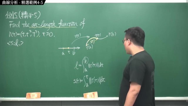 #無碼｜張旭微積分2020版(下)｜向量微積分｜重點四：曲線分析｜精選範例4-5｜數學老師張旭