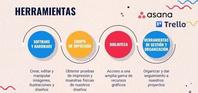Crear propia empresa Emprender agencia diseño gráfico