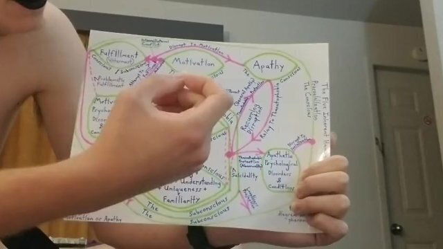 Showcasing Diagrams Anyone Cares Listen, Rant About Everything, Three Cums Motel